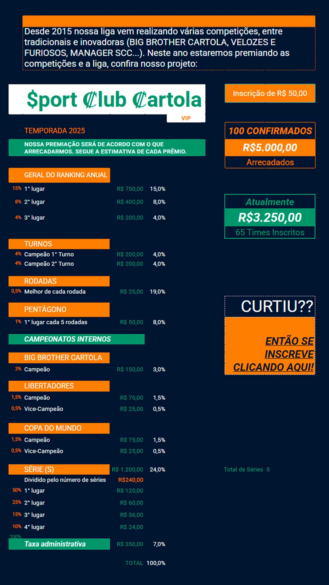 inscrições